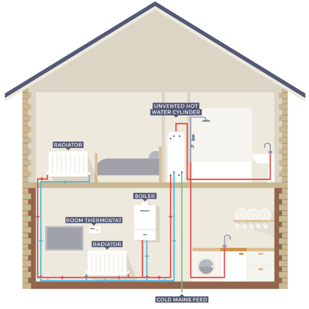 Kerosene Heating Oil